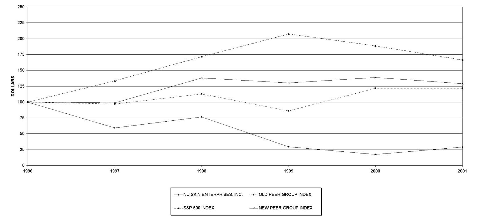 NSE Stock Performance Graph